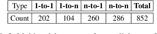 Figure 3 for Joint Multimedia Event Extraction from Video and Article