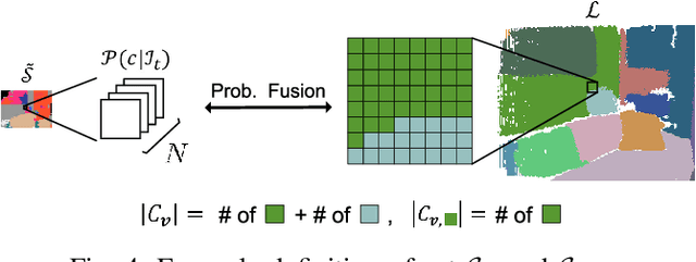 Figure 4 for Fast and Accurate Semantic Mapping through Geometric-based Incremental Segmentation