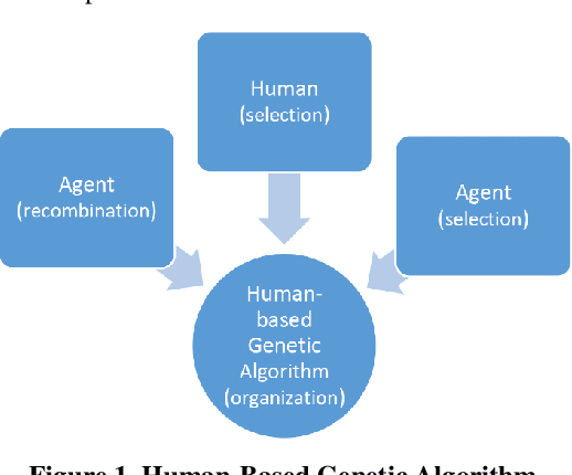 Figure 1 for Procedural urban environments for FPS games