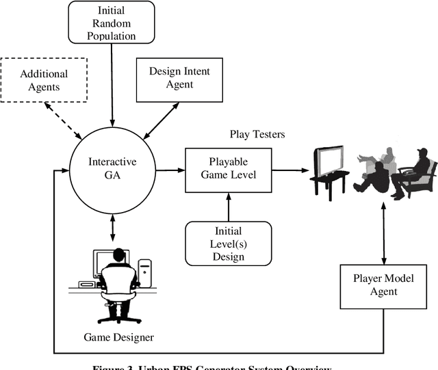 Figure 3 for Procedural urban environments for FPS games
