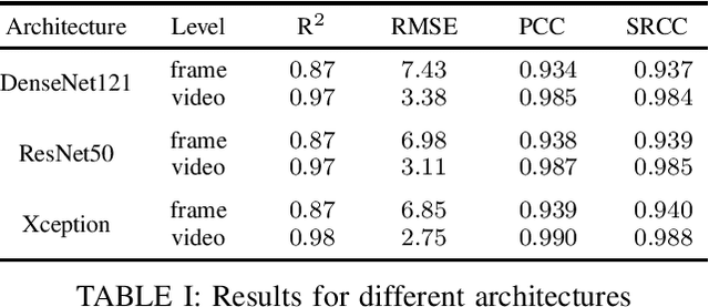 Figure 2 for Towards Deep Learning Methods for Quality Assessment of Computer-Generated Imagery