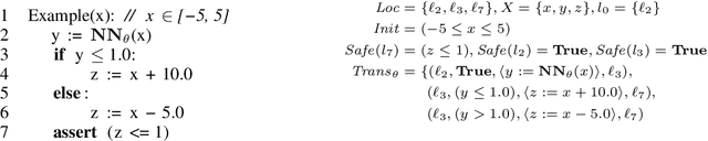 Figure 1 for Safe Neurosymbolic Learning with Differentiable Symbolic Execution
