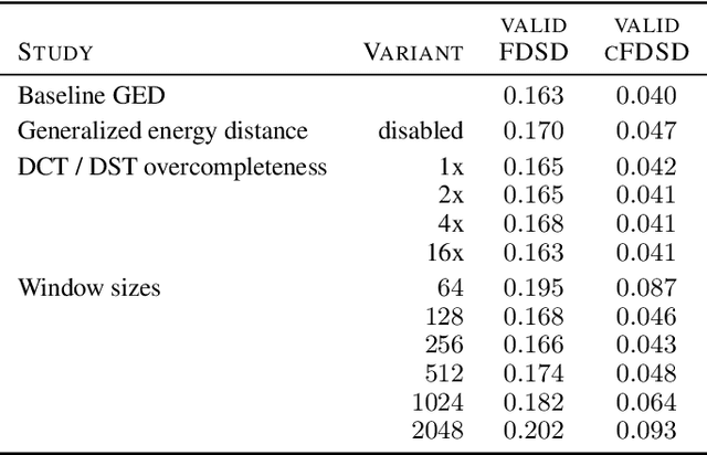 Figure 4 for A Spectral Energy Distance for Parallel Speech Synthesis