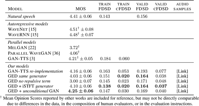Figure 2 for A Spectral Energy Distance for Parallel Speech Synthesis