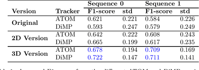 Figure 2 for Integration of 3D Knowledge for On-Board UAV Visual Tracking
