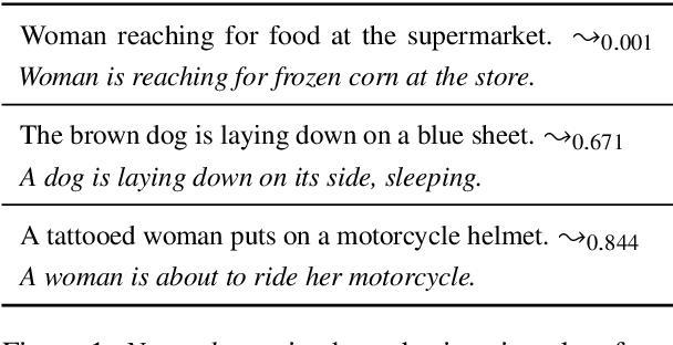 Figure 1 for Uncertain Natural Language Inference