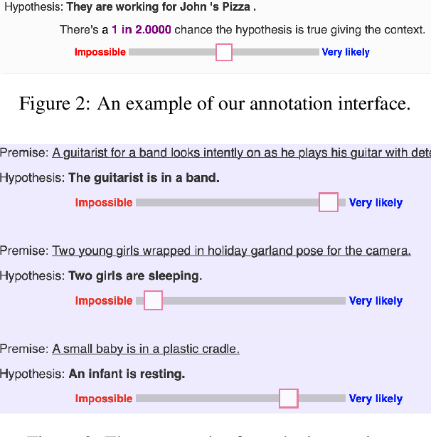 Figure 4 for Uncertain Natural Language Inference