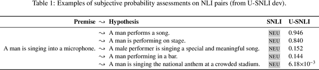 Figure 3 for Uncertain Natural Language Inference