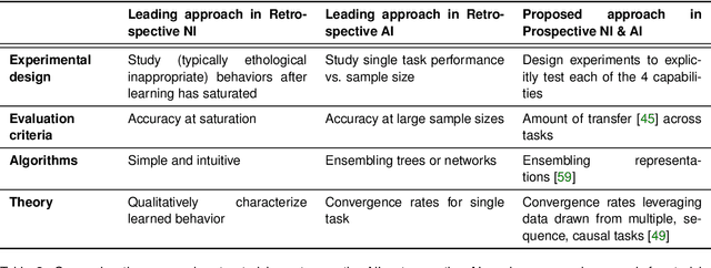 Figure 3 for Prospective Learning: Back to the Future