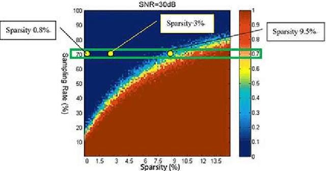 Figure 2 for The First Airborne Experiment of Sparse Microwave Imaging: Prototype System Design and Result Analysis