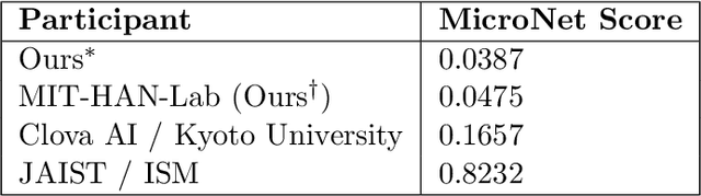 Figure 2 for MicroNet for Efficient Language Modeling