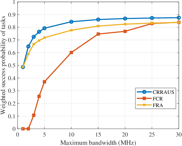 Figure 2 for Adaptable Semantic Compression and Resource Allocation for Task-Oriented Communications