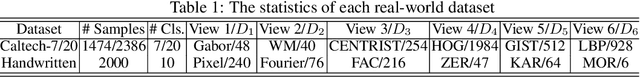 Figure 2 for Hierarchical Optimal Transport for Robust Multi-View Learning