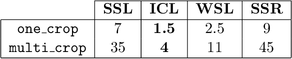 Figure 2 for Comparing representations of biological data learned with different AI paradigms, augmenting and cropping strategies