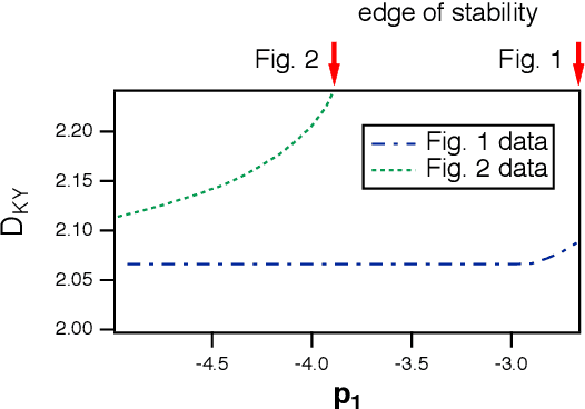 Figure 3 for Do Reservoir Computers Work Best at the Edge of Chaos?