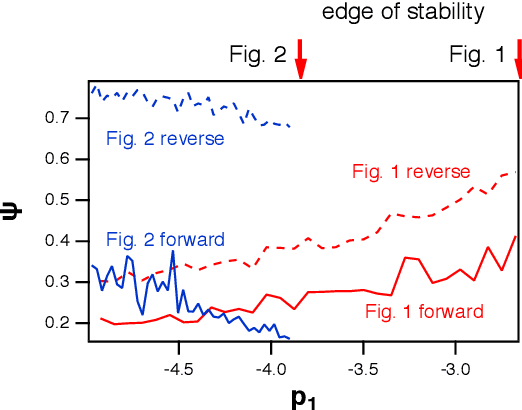 Figure 4 for Do Reservoir Computers Work Best at the Edge of Chaos?