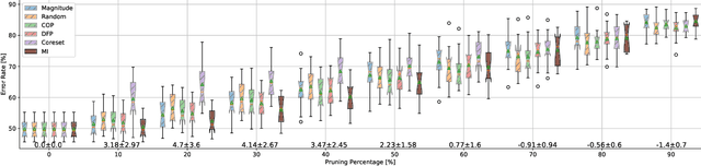 Figure 1 for On Causal Inference for Data-free Structured Pruning