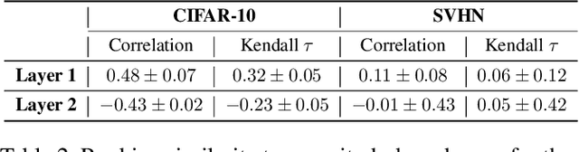 Figure 4 for On Causal Inference for Data-free Structured Pruning