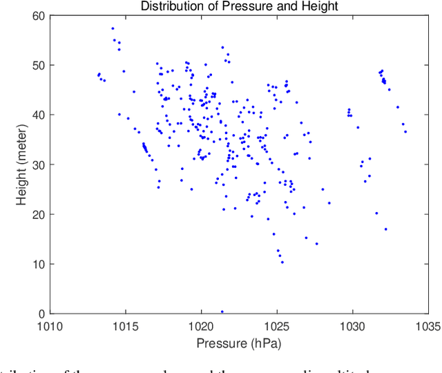 Figure 1 for Improving Vertical Positioning Accuracy with the Weighted Multinomial Logistic Regression Classifier