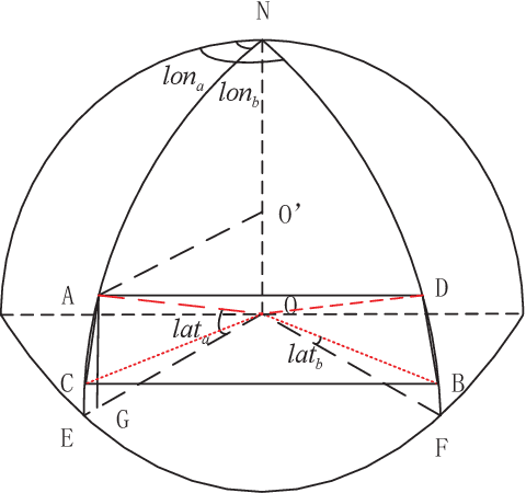 Figure 3 for Improving Vertical Positioning Accuracy with the Weighted Multinomial Logistic Regression Classifier