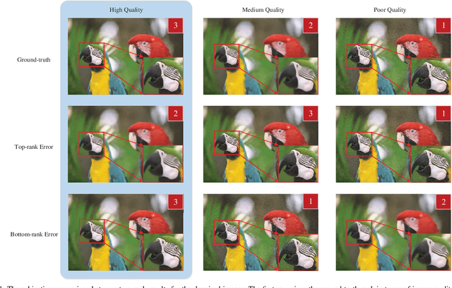 Figure 1 for A Perceptually Weighted Rank Correlation Indicator for Objective Image Quality Assessment