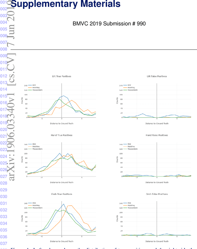Figure 1 for Detecting the Starting Frame of Actions in Video