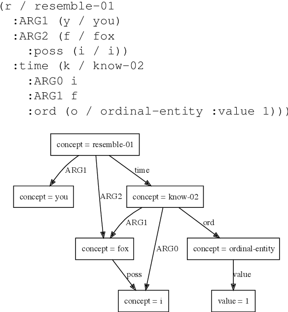 Figure 1 for Graph Querying for Semantic Annotations