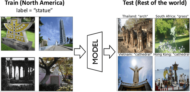 Figure 1 for Can domain adaptation make object recognition work for everyone?