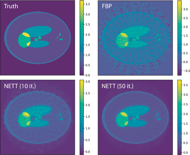 Figure 2 for NETT: Solving Inverse Problems with Deep Neural Networks