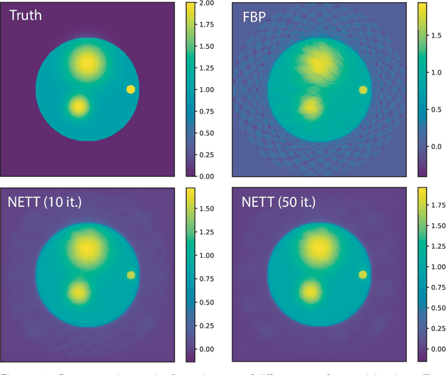 Figure 3 for NETT: Solving Inverse Problems with Deep Neural Networks