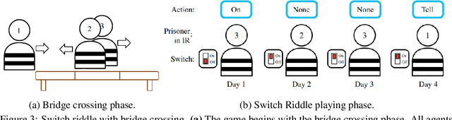 Figure 3 for Centralized Model and Exploration Policy for Multi-Agent RL