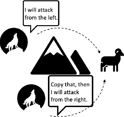 Figure 1 for Learning to Infer Belief Embedded Communication