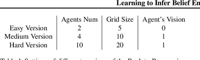 Figure 2 for Learning to Infer Belief Embedded Communication