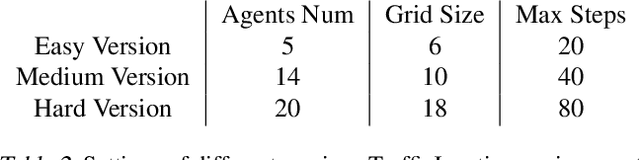 Figure 4 for Learning to Infer Belief Embedded Communication