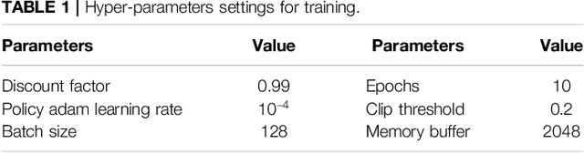 Figure 2 for Reinforcement Learning and Control of a Lower Extremity Exoskeleton for Squat Assistance