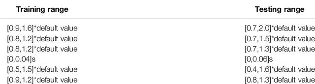 Figure 4 for Reinforcement Learning and Control of a Lower Extremity Exoskeleton for Squat Assistance