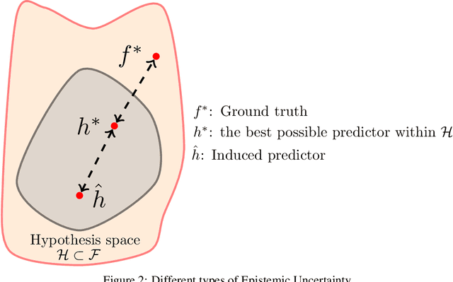 Figure 3 for Exploiting epistemic uncertainty of the deep learning models to generate adversarial samples