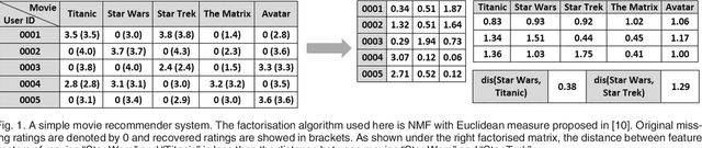 Figure 1 for Relative Pairwise Relationship Constrained Non-negative Matrix Factorisation