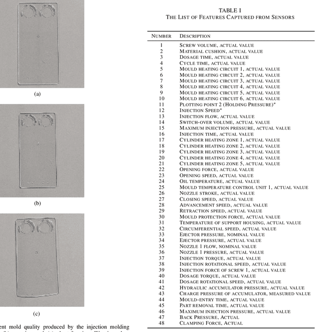 Figure 4 for Autonomous Deep Quality Monitoring in Streaming Environments