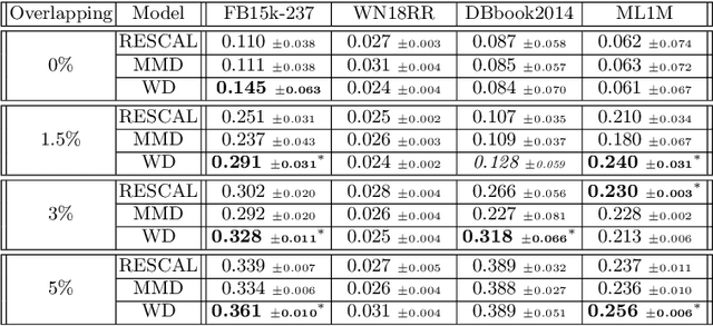 Figure 2 for Inter-domain Multi-relational Link Prediction
