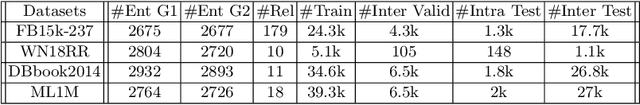 Figure 1 for Inter-domain Multi-relational Link Prediction