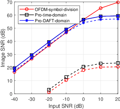 Figure 4 for An AFDM-Based Integrated Sensing and Communications