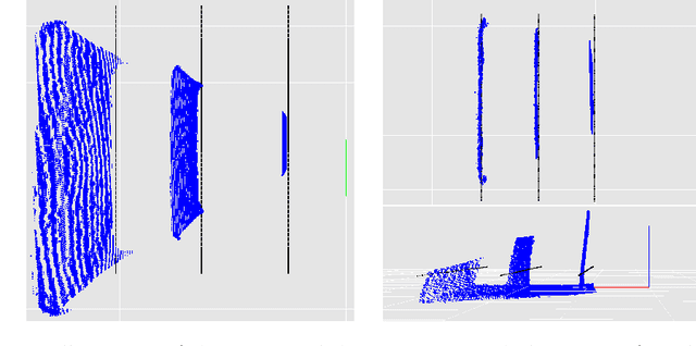 Figure 1 for Intrinsic Calibration of Depth Cameras for Mobile Robots using a Radial Laser Scanner
