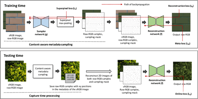 Figure 3 for Learning sRGB-to-Raw-RGB De-rendering with Content-Aware Metadata