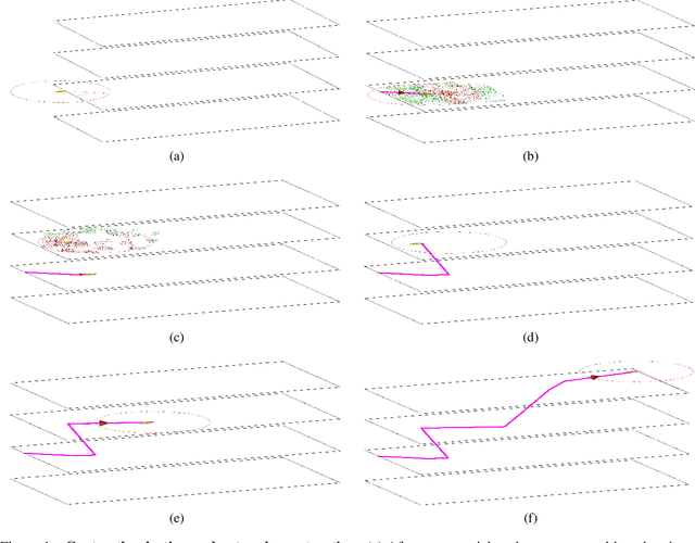 Figure 1 for Continuous Ant-Based Neural Topology Search