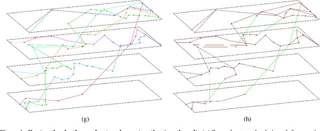 Figure 2 for Continuous Ant-Based Neural Topology Search