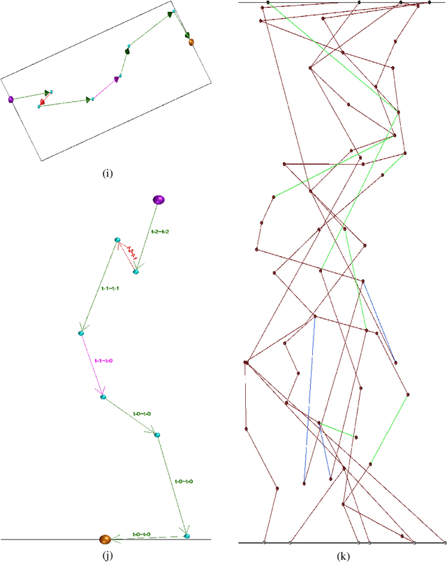 Figure 3 for Continuous Ant-Based Neural Topology Search