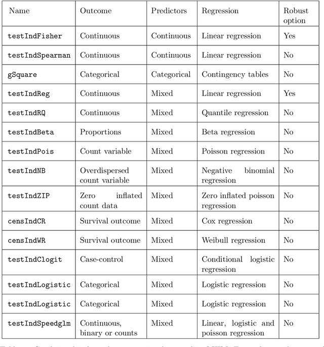 Figure 1 for Feature Selection with the R Package MXM: Discovering Statistically-Equivalent Feature Subsets