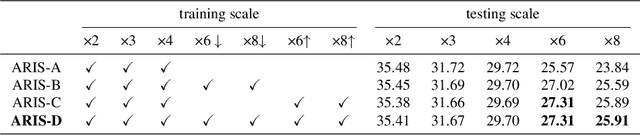 Figure 4 for A Simple Plugin for Transforming Images to Arbitrary Scales
