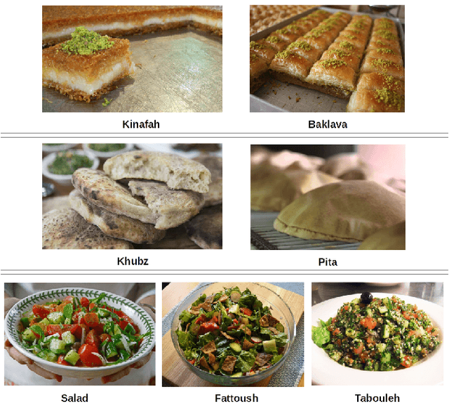 Figure 2 for A Mobile Food Recognition System for Dietary Assessment